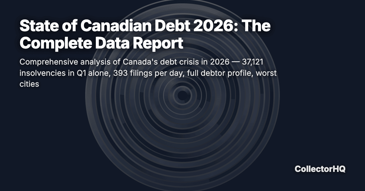 State of Canadian Debt 2026: The Complete Data Report